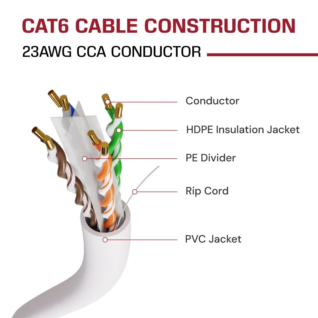 CAT6 CABLE 1000FT UTP SOLID NETWORK ETHERNET BULK CAT 6 WIRE LAN WHITE 550MHZ