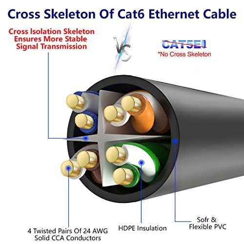 Cat6 Ethernet Cable 150FT Black Indoor Outdoor RJ45 High Speed Network LAN Cord