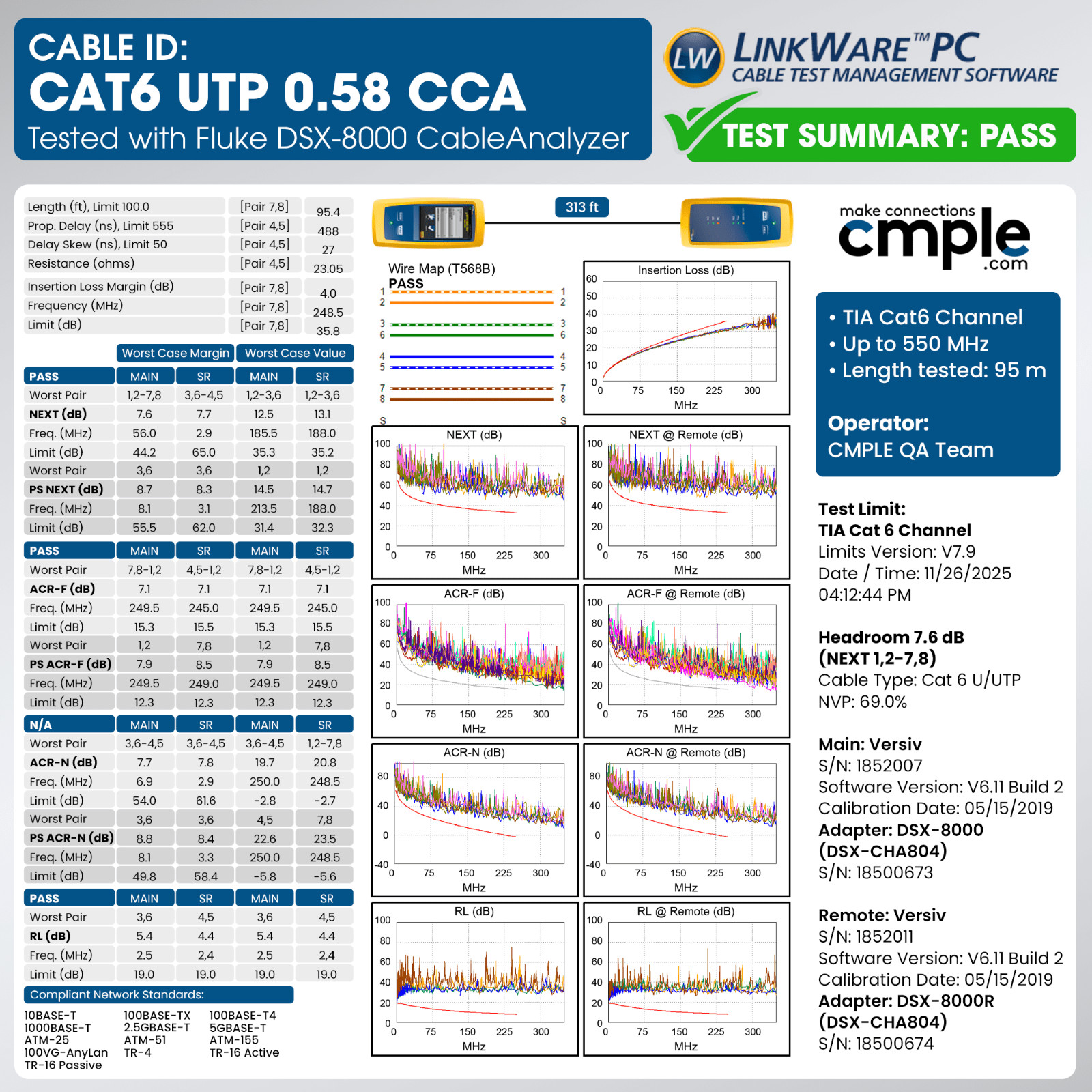 Cmple Cat6 Ethernet 1000ft Bulk Network Cable, Cat6 UTP, 23AWG CMR Riser – Black