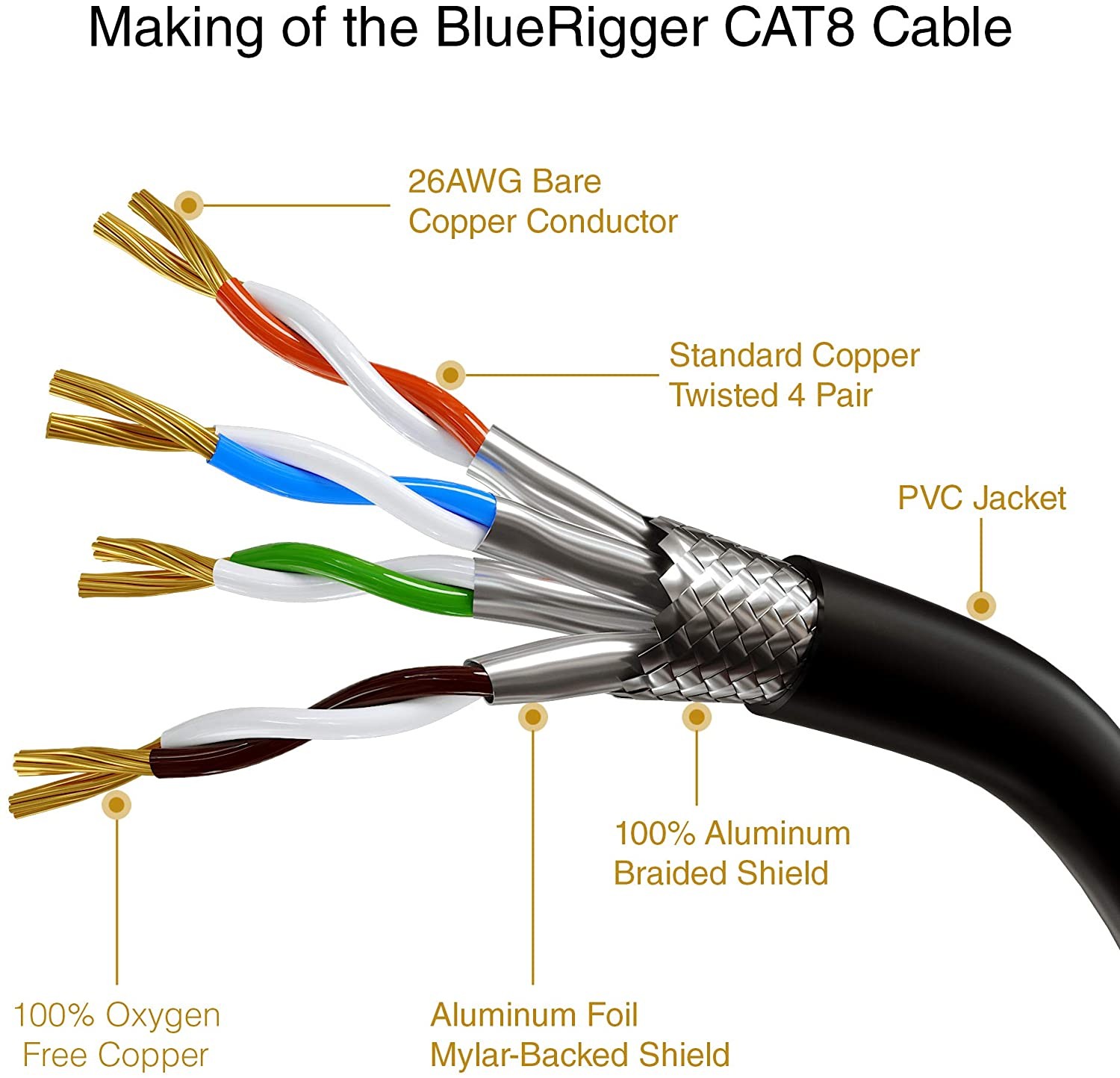 Cat 8 Ethernet RJ45 40Gbps LAN Cable Super Speed Patch Network Gold Plated Lot