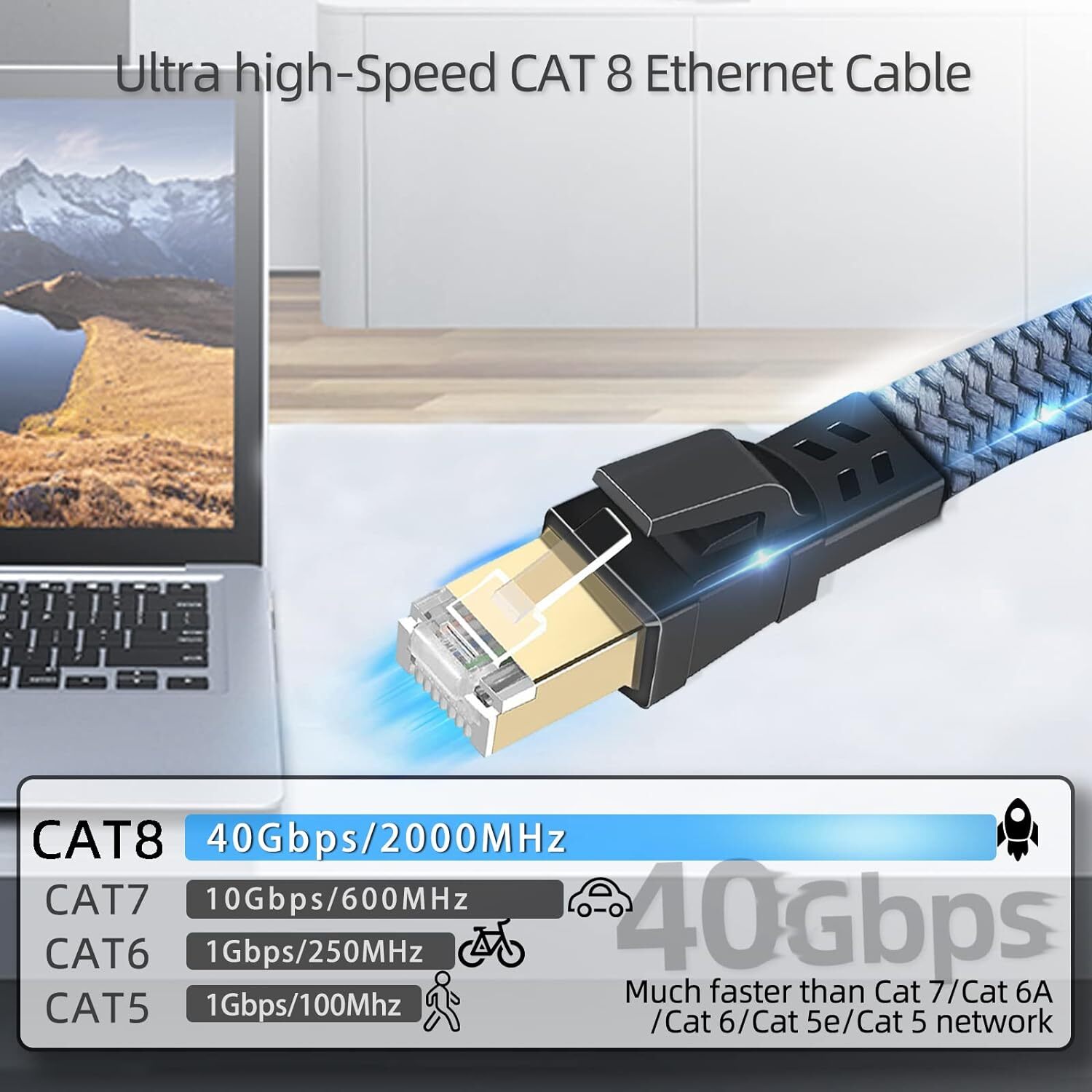 Cat8 Ethernet Cable Braided 6FT-35FT Heavy Duty Super Speed 40Gbps/2000Mhz RJ45