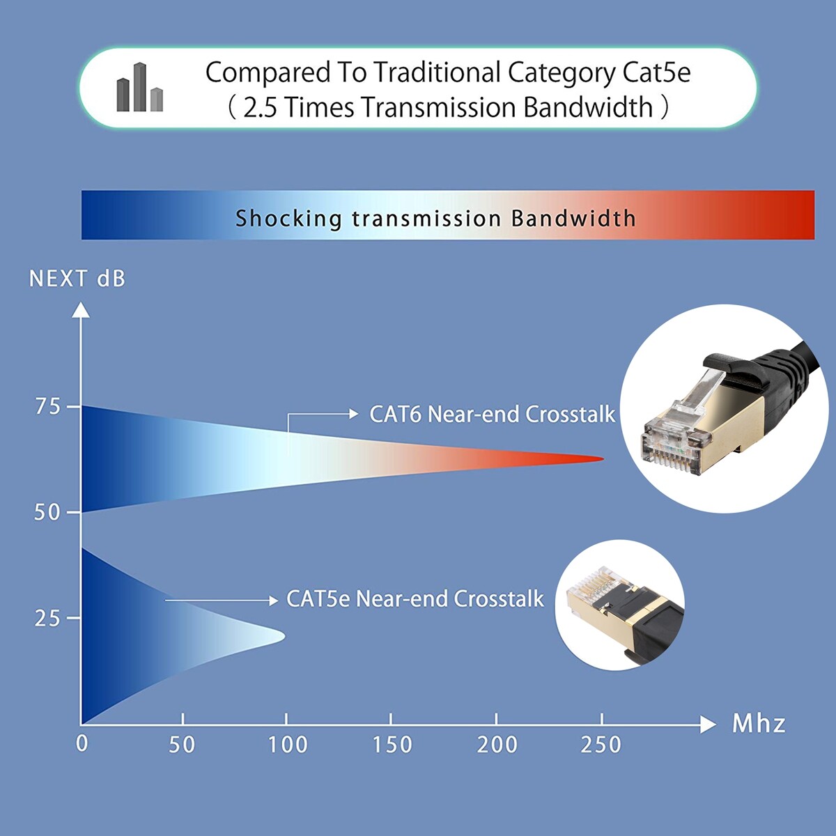 Short-Long Cat 8 7 Ethernet Cable Lot Indoor&Outdoor for Modem/Router/Gaming/PC