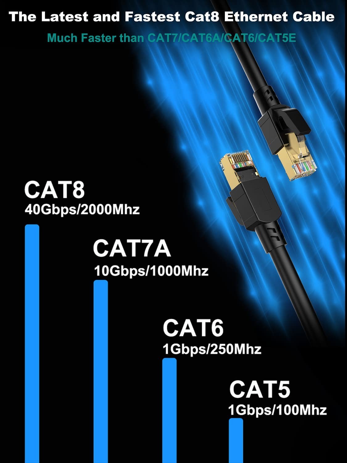 Weatherproof 150ft Cat 8 Ethernet Cable – High Speed, Heavy Duty SFTP, 2000MHz
