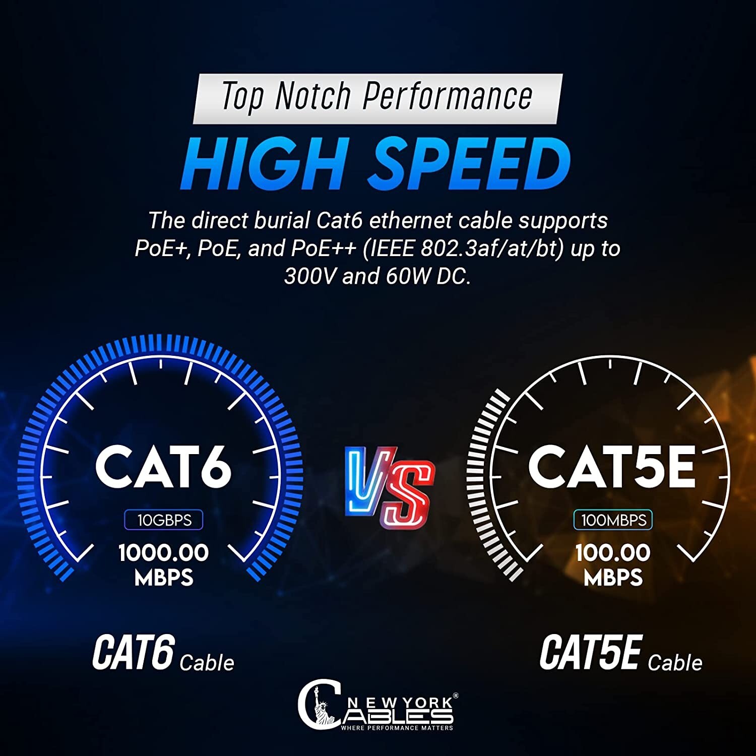 Cat6 Cable 1000ft Outdoor Waterproof Direct Burial Ethernet 23AWG Solid Copper