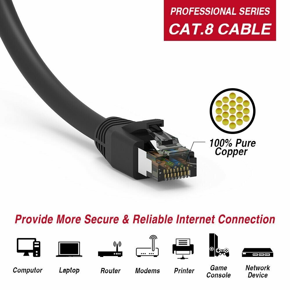 1Ft – 50Ft Cat.8 2GHz 40G RJ45 Network LAN Ethernet S/FTP Copper Lot Color Cable