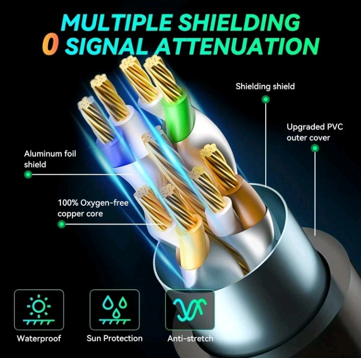 Cat 8 Ethernet Cable 40Gbps RJ45 Patch Super Speed LAN Network Gold Plated Lot