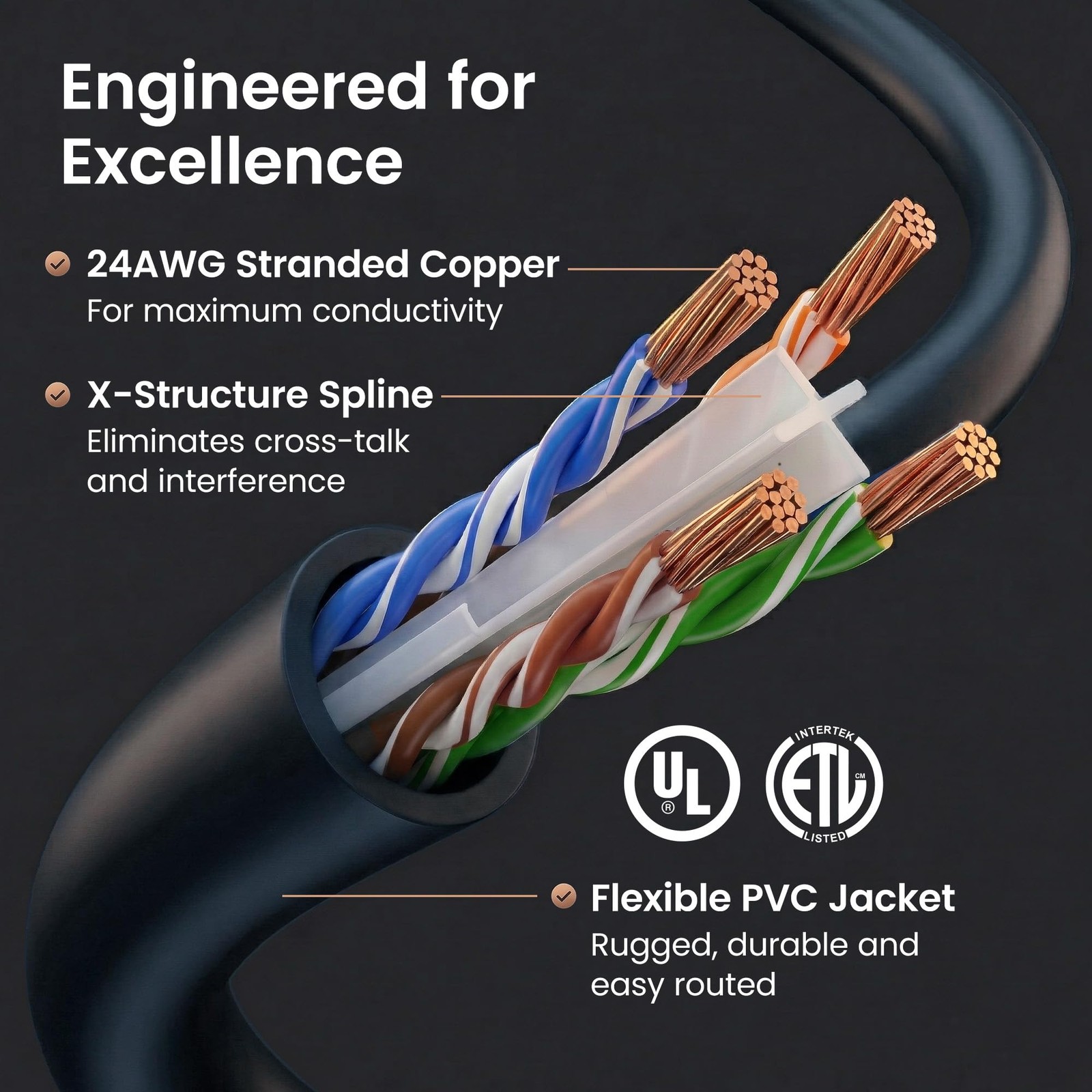 5 PCS Cat 6 Ethernet Patch Cables 5 Ft 10 Gbps Snagless Network Cord Black