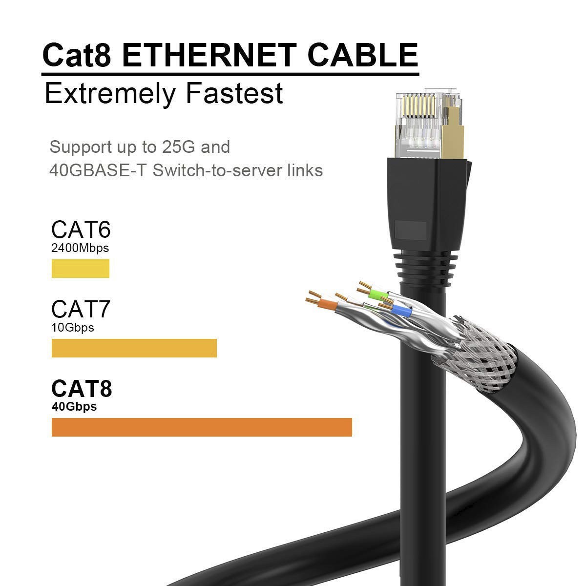 High Speed Cat 8 Ethernet Cable 40Gbps Gold Plated RJ45, Short 3 ft