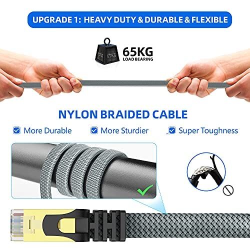 Braided 6FT-35FT Heavy Duty Cat8 Ethernet Cable Super Speed 40Gbps/2000Mhz RJ45