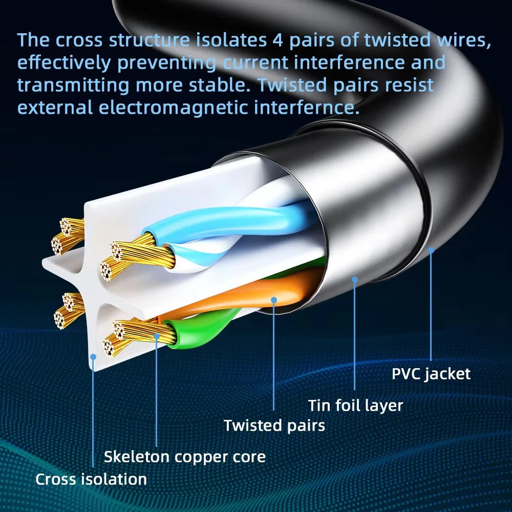 Ethernet Cable Cat6 Gigabit High Speed 1000Mbps Internet Cable