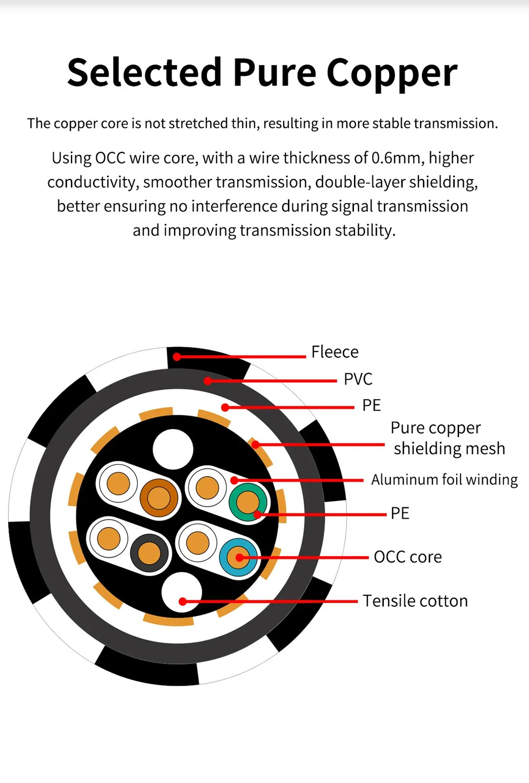 5N OCC Cat 8 40Gbps 2000MHz Network Rj45 Ethernet Cable Laptop Internet LAN Cord