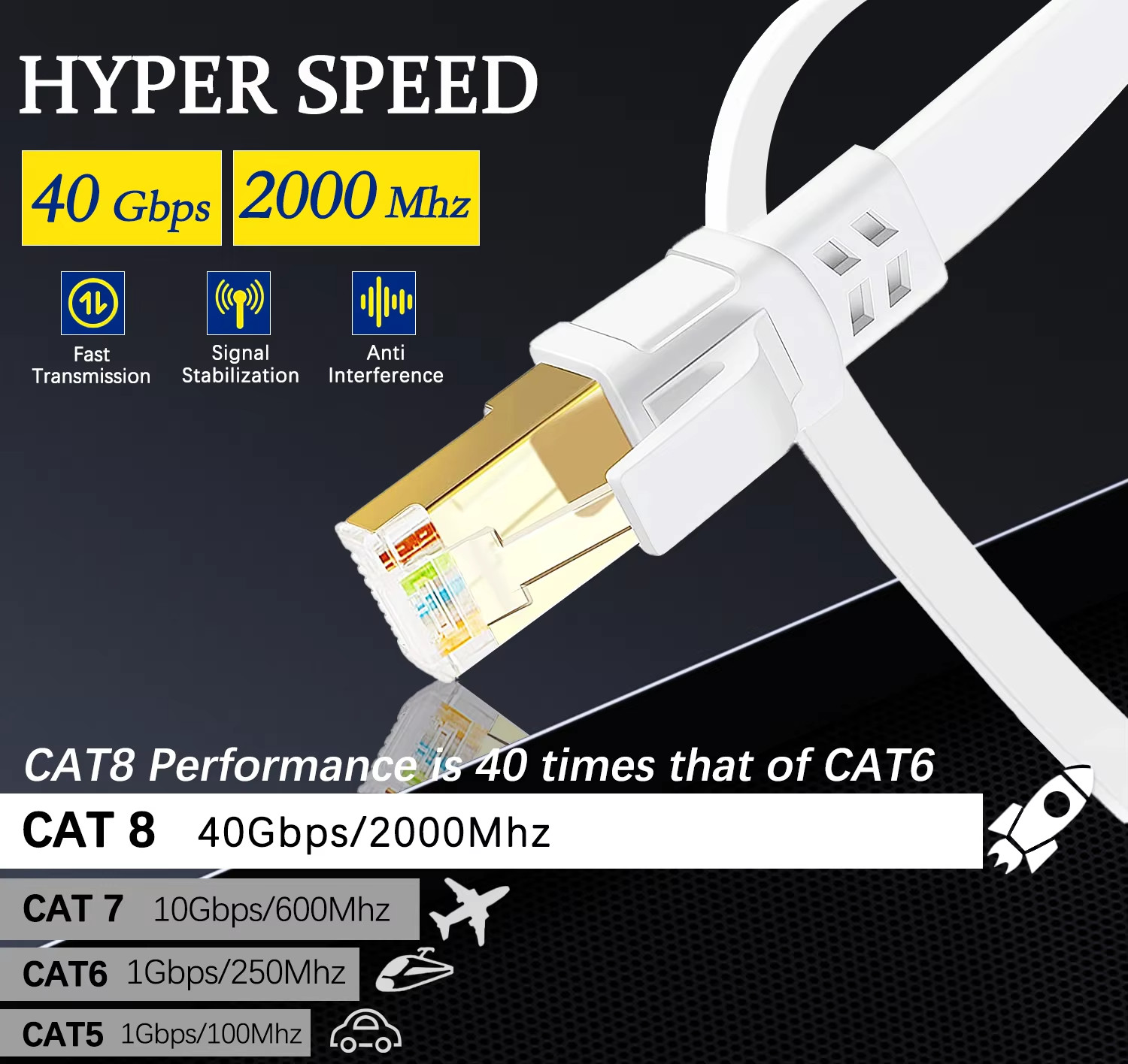 Cat 8 Ethernet Cable 40Gbps 2000MHz High Speed RJ45 Network Shielded Patch Cord
