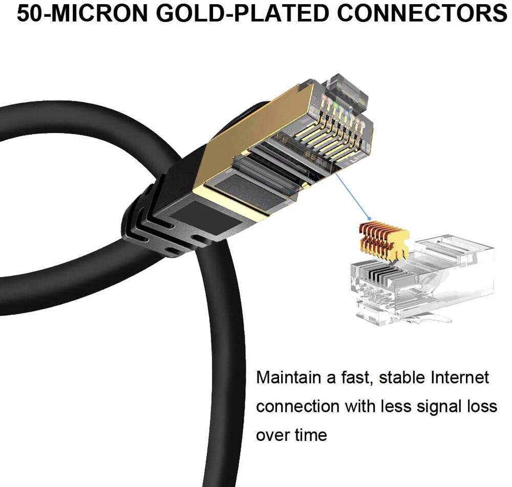 CAT 8 Ethernet Cable 5Pack 10Pack Shielded SFTP Internet Network Patch Cord Lot