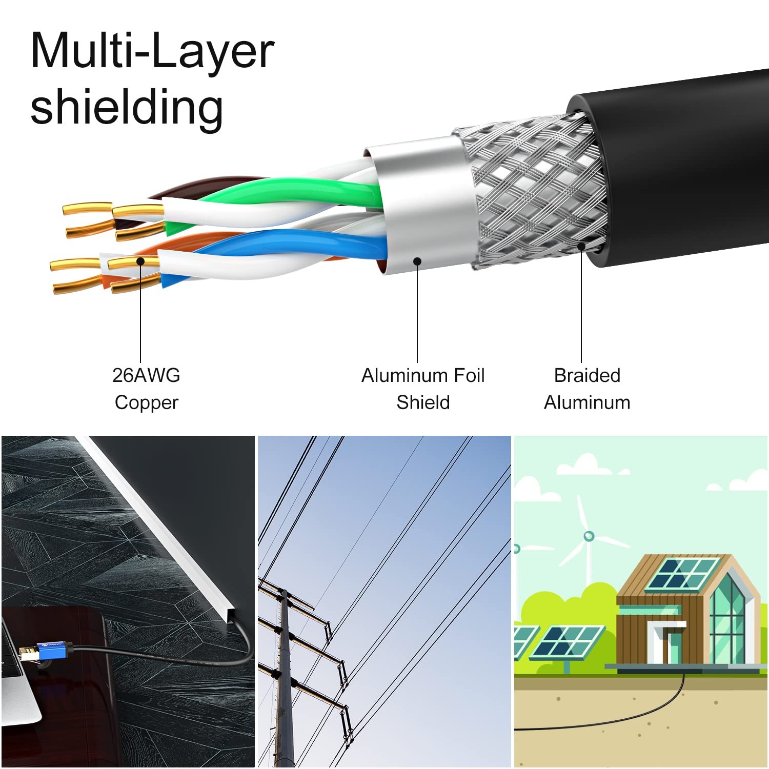 Cat7 Ethernet Cable 300ft Cat7 Outdoor Cable Triple Shielding Sstp 10gbps 600mhz