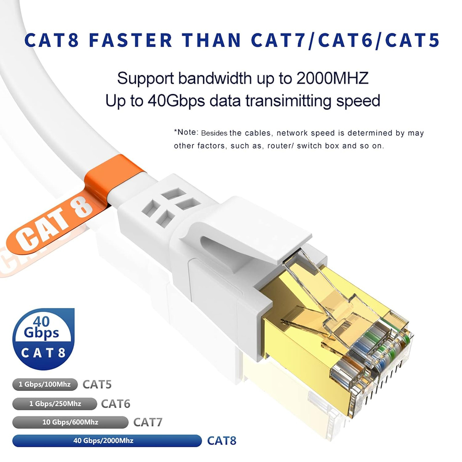 Cat8 Ethernet Cable 200FT High Speed Weatherproof Indoor Outdoor SFTP UV