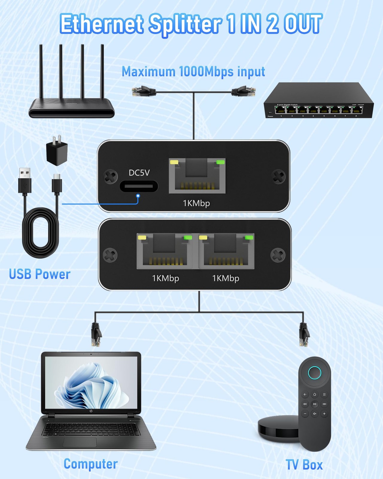 RJ45 Gigabit Ethernet Splitter 1000Mbps LAN Network Internet 1 to 4 Out Adapter