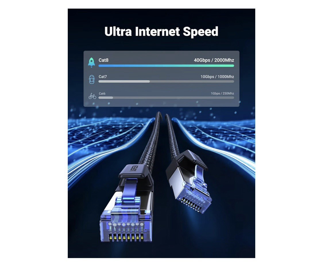 UGREEN Cat 8 Ethernet Cable Flat Braided High Speed 40Gbps 2000Mhz, 33ft