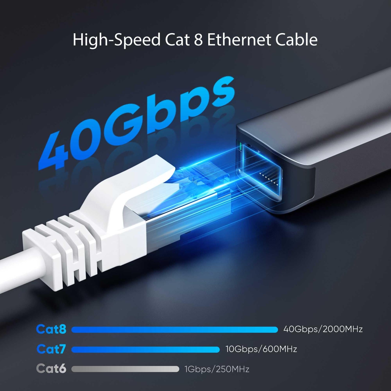 Cat8 Ethernet Cable 200 FT Indoor & Outdoor, 200ft, White