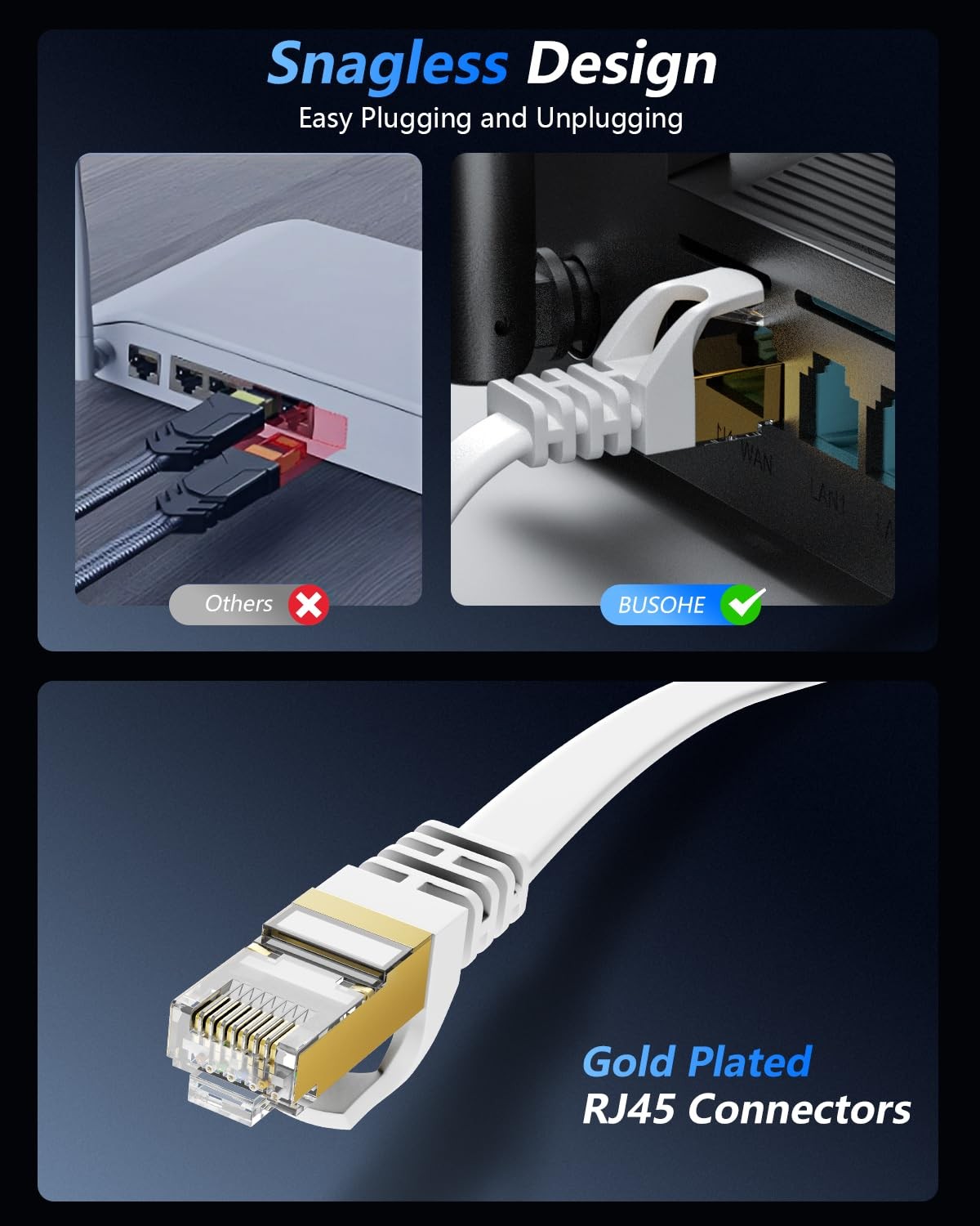 Cat8 Flat Ethernet Cable 10 FT High Speed 40Gbps S/FTP LAN Network Cord 2 PCS