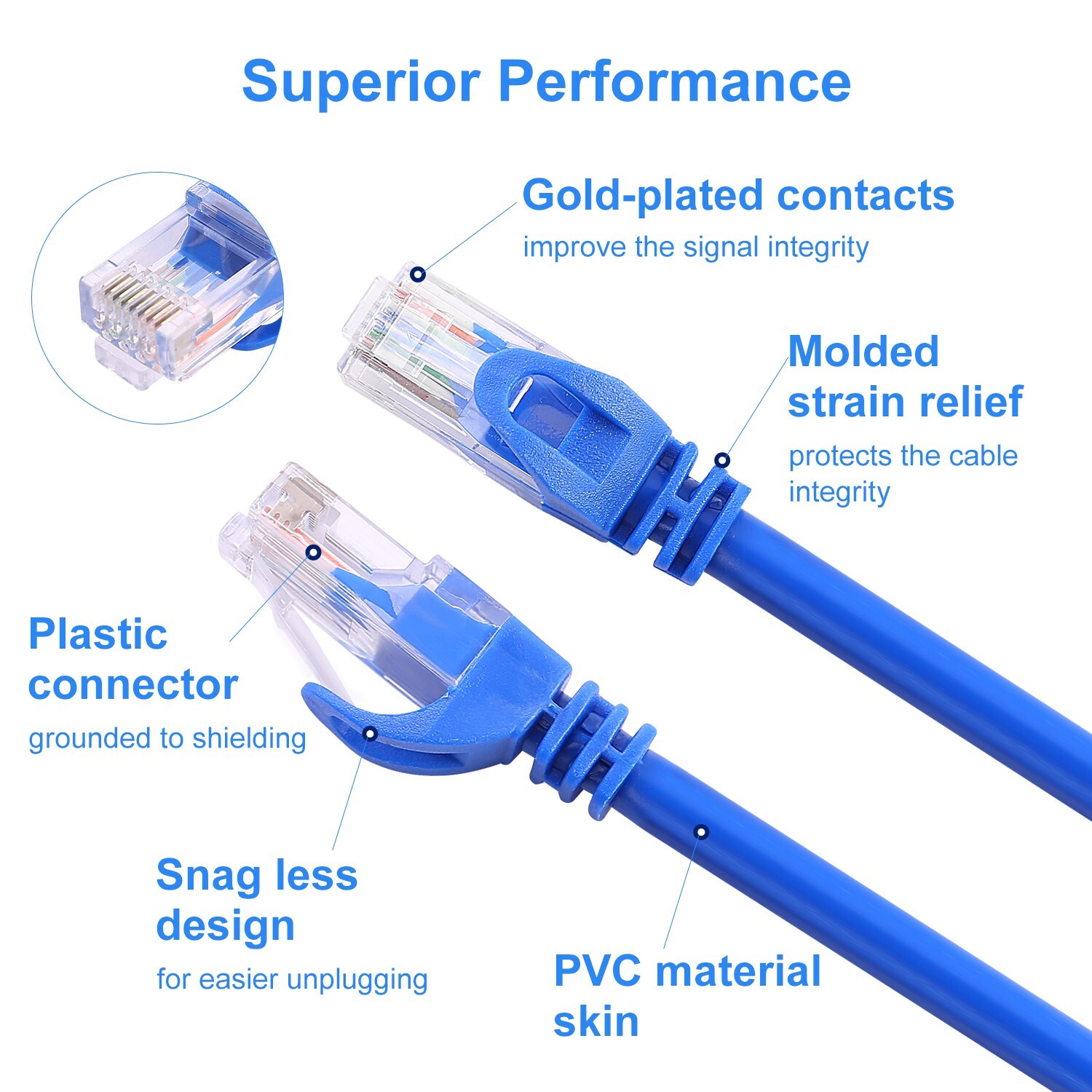 AvesView CAT6 Ethernet Patch Cable High Speed 550Mhz UTP 25FT 50FT 100FT – Blue