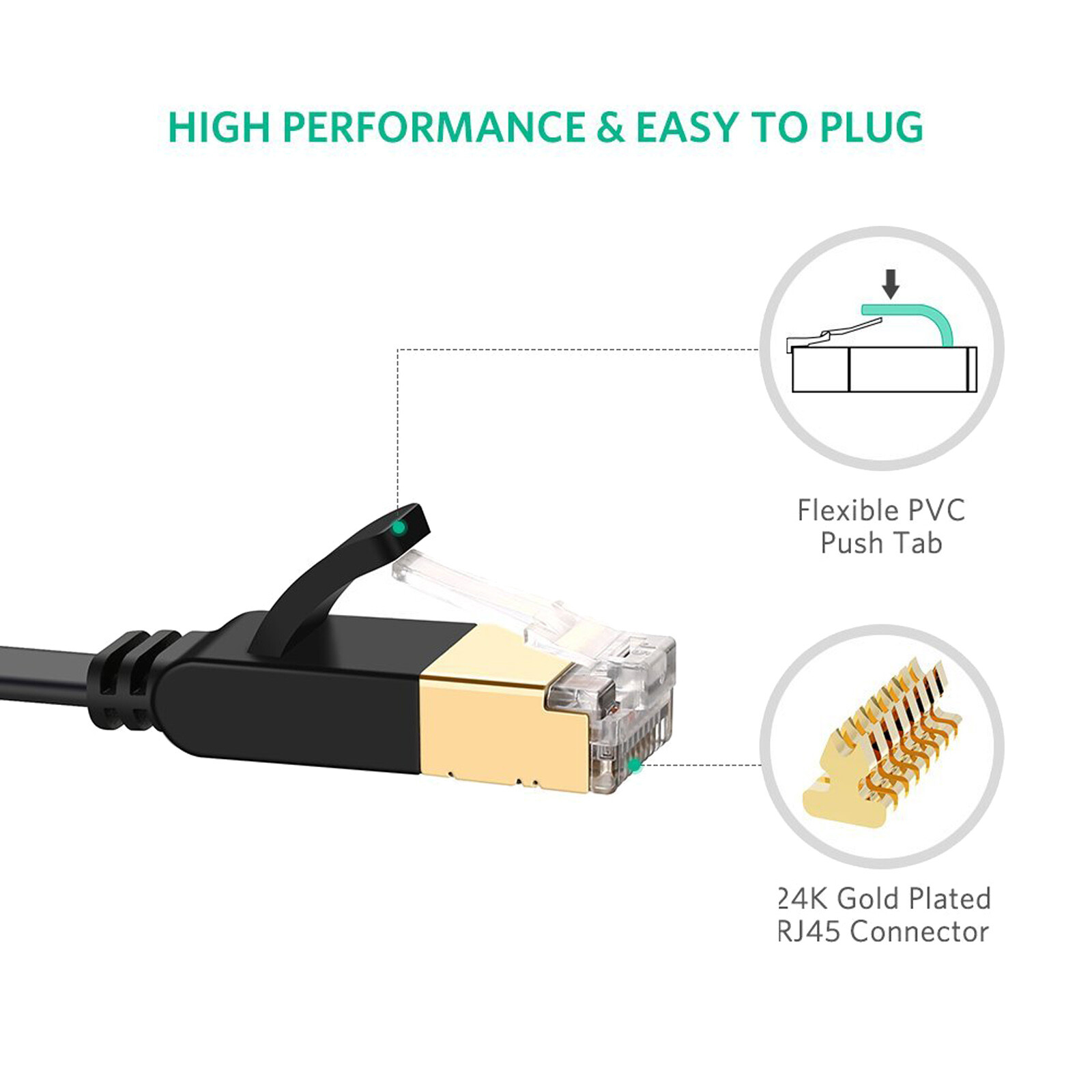 PREMIUM Ethernet Cable CAT8 7 Ultra High Speed 40Gbps LAN Patch Cord 3-100ft Lot