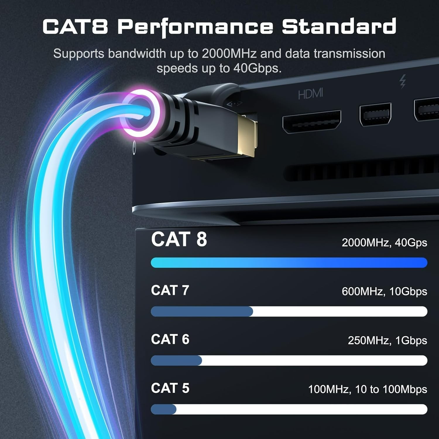 Cat8 Ethernet Cable, Outdoor&Indoor, 10FT Heavy Duty Weatherproof 26AWG Cat8 …