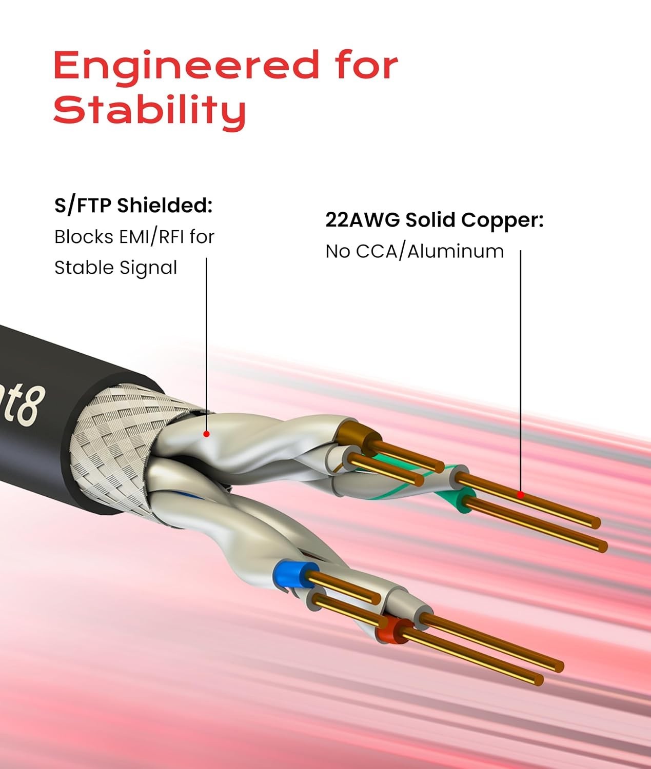Cat 8 Ethernet Cable 40Gbps 2GHz | Shielded S/FTP 22AWG Copper | Gold RJ45 | …