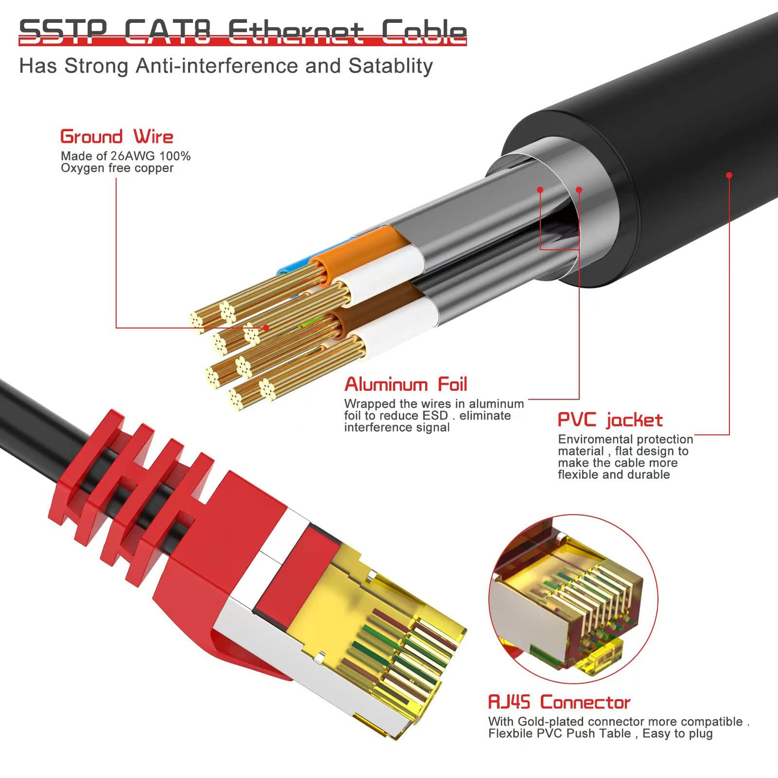 Cat 8 Ethernet Cable 100 ft,1.5ft 6ft 10ft 20ft 25ft 30ft 75ft 100ft 150ft 20…