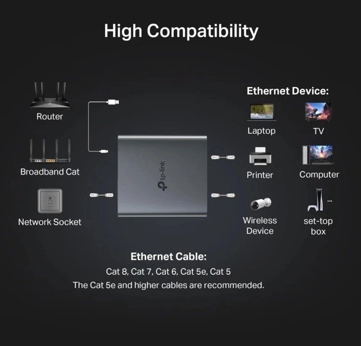 Tp-Link EH210 Ethernet Splitter,1 to 2 Gigabit Network Switch,1000Mbps High-Spee