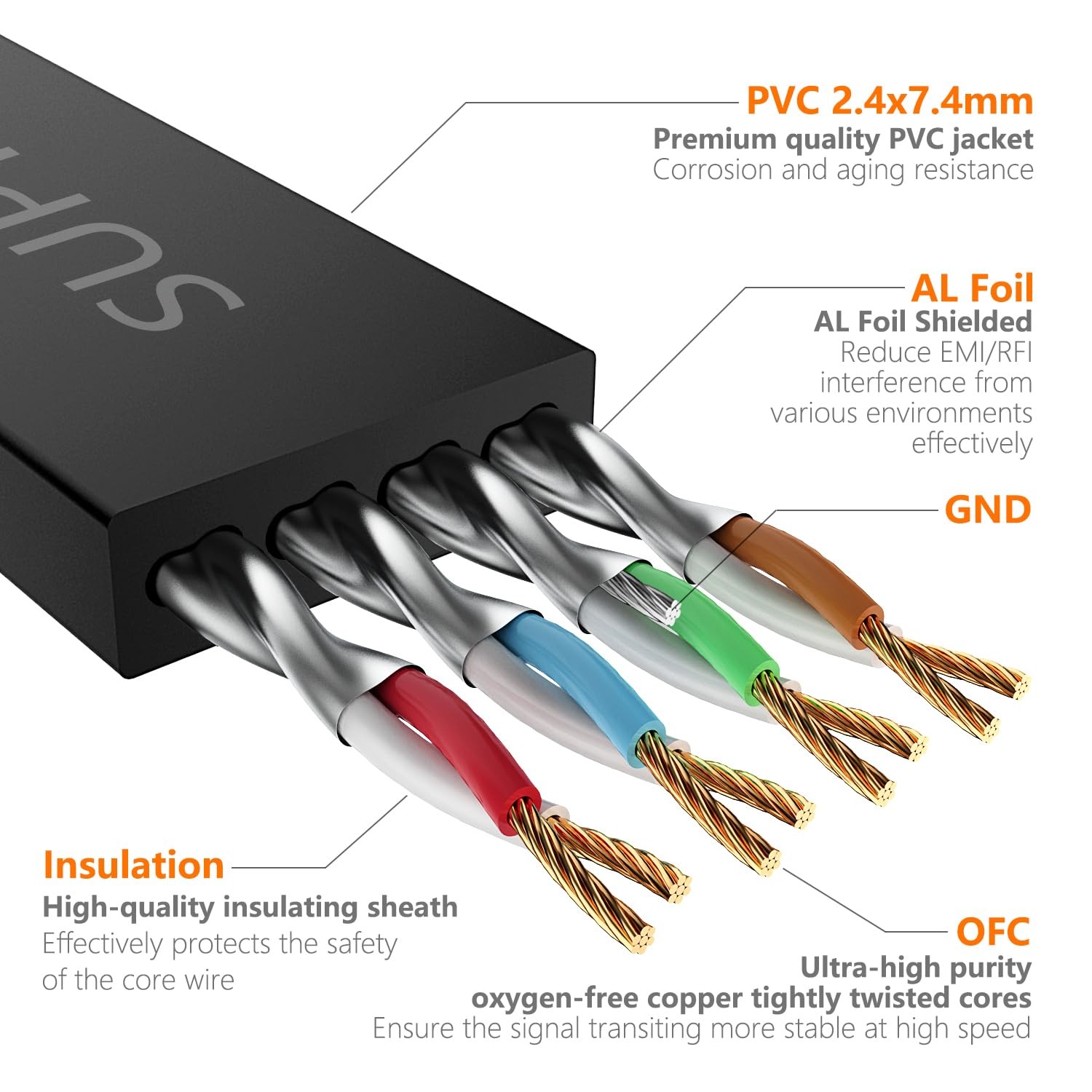 Cat7 3FT-5Pack Ethernet Cable Flat-Black-10Gbps High Speed Ultra Slim Network…