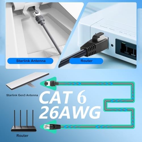 – RJ45 Cat6A Coupler – IP68 Waterproof Shielded Ethernet Inline Lot de 1