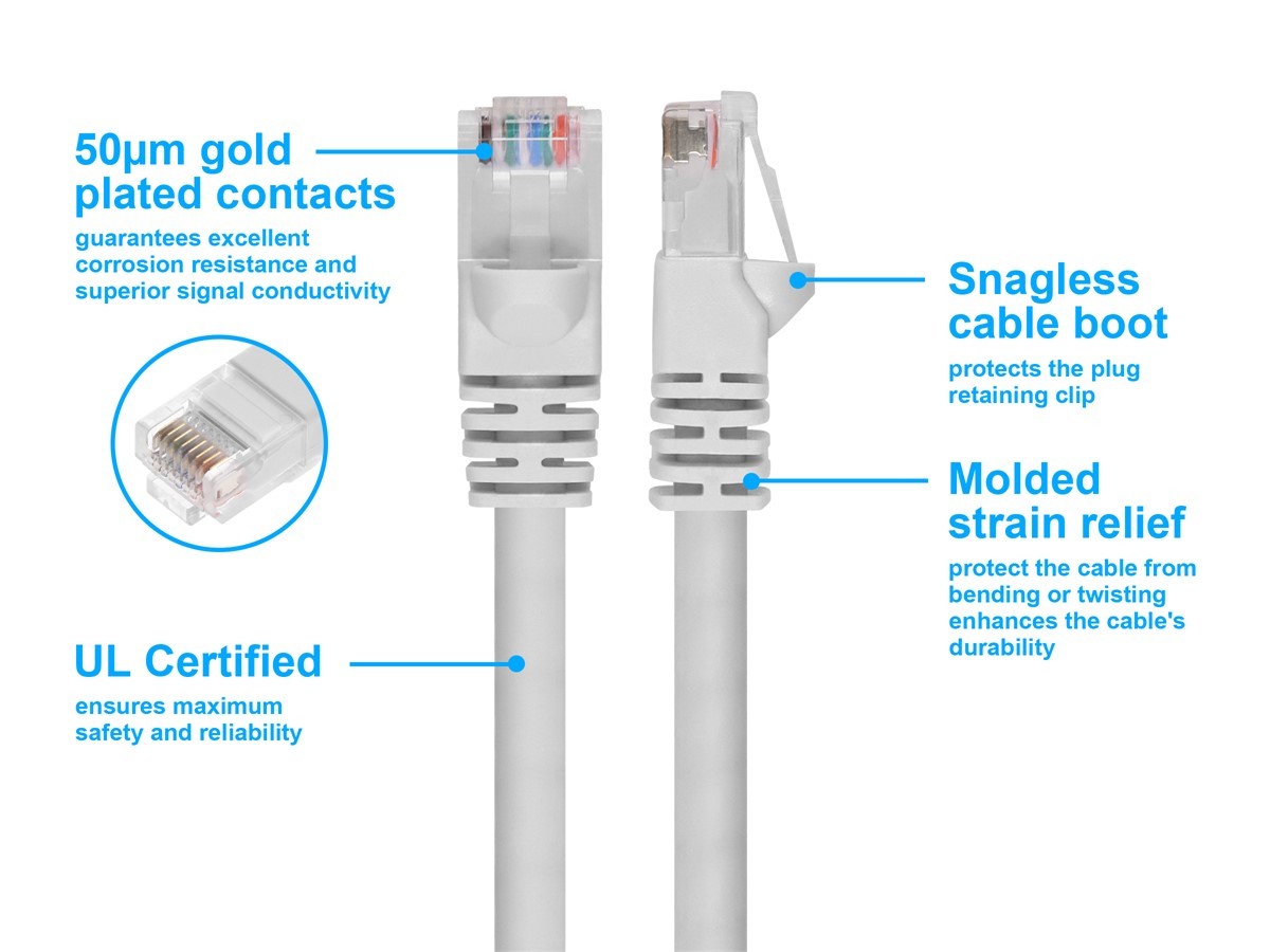 Cat6 Ethernet Patch Cable Network Internet Cord RJ45 Stranded UTP 24AWG 3′ White