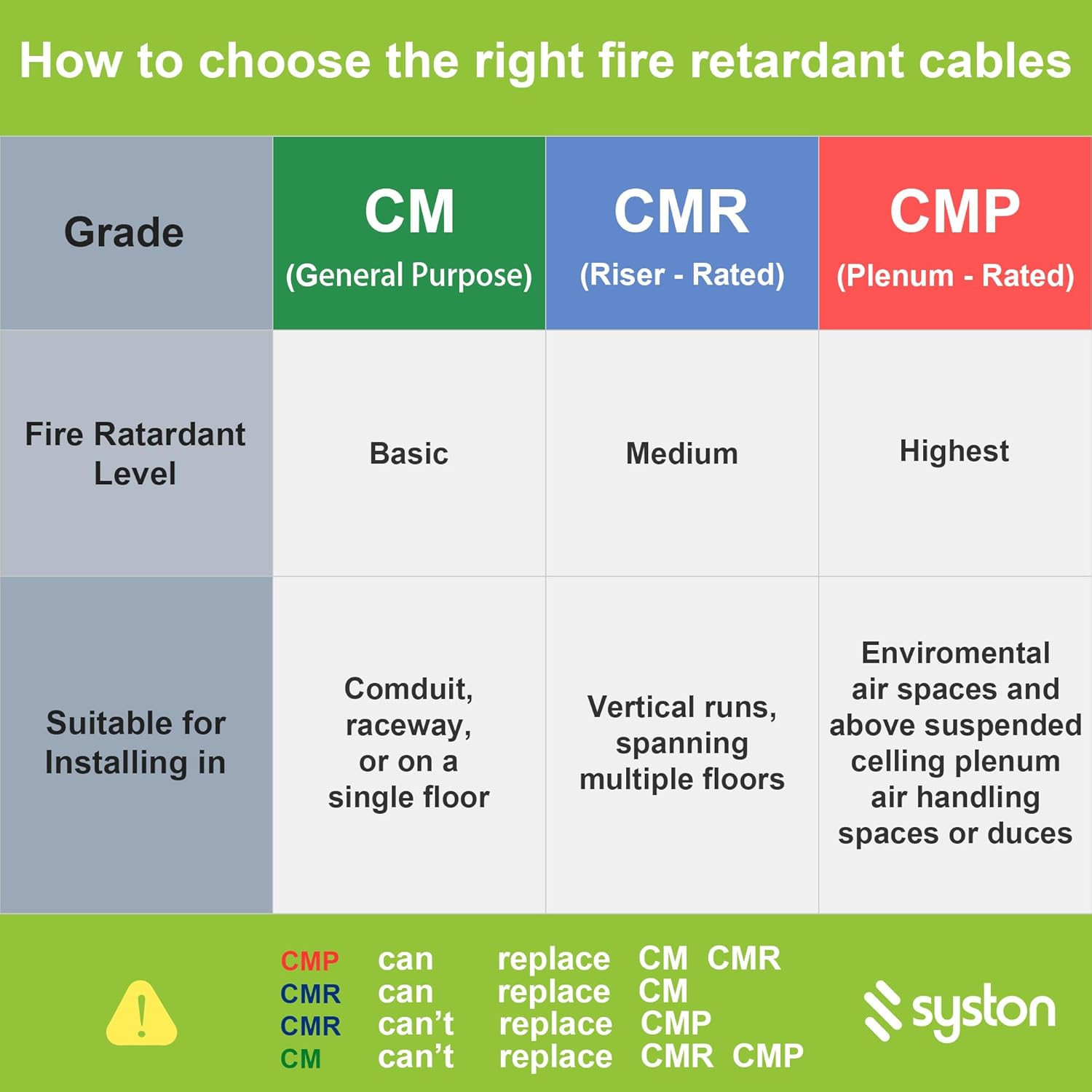 Cat 6E Ethernet Network Cable – 100 Ft，600Mhz 23AWG Solid Bare Copper Wire Outdo