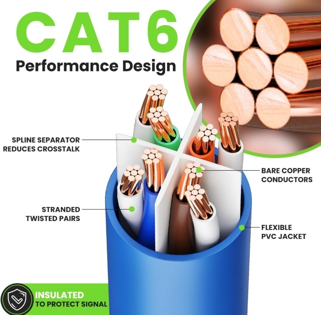 Cat 6 Ethernet Cable (10-Pack 3 Feet) Cat6 Network Patch, 10Gbps, RJ45, Snagl…