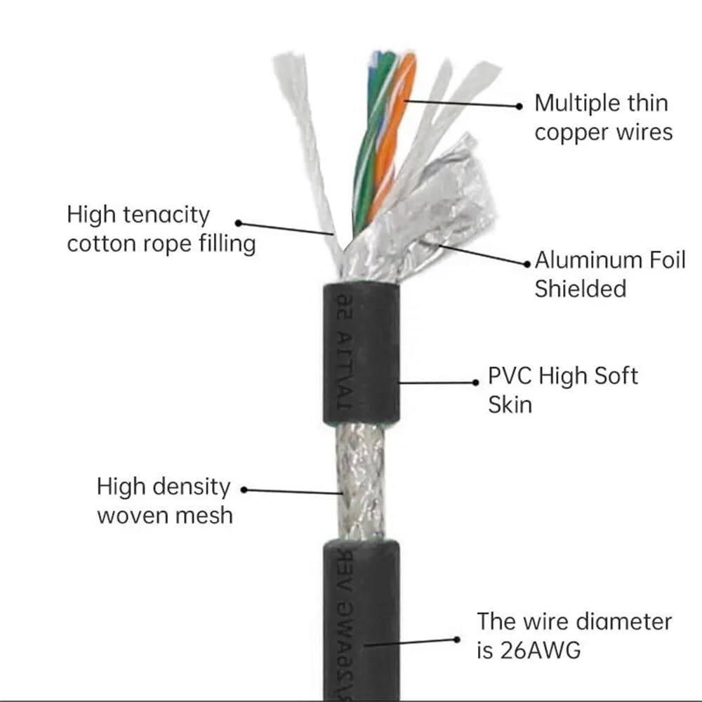 M12 4 Pin D Coded Male to RJ45 Male Cat5e Ethernet Cable 1M IP67 LAN Patch