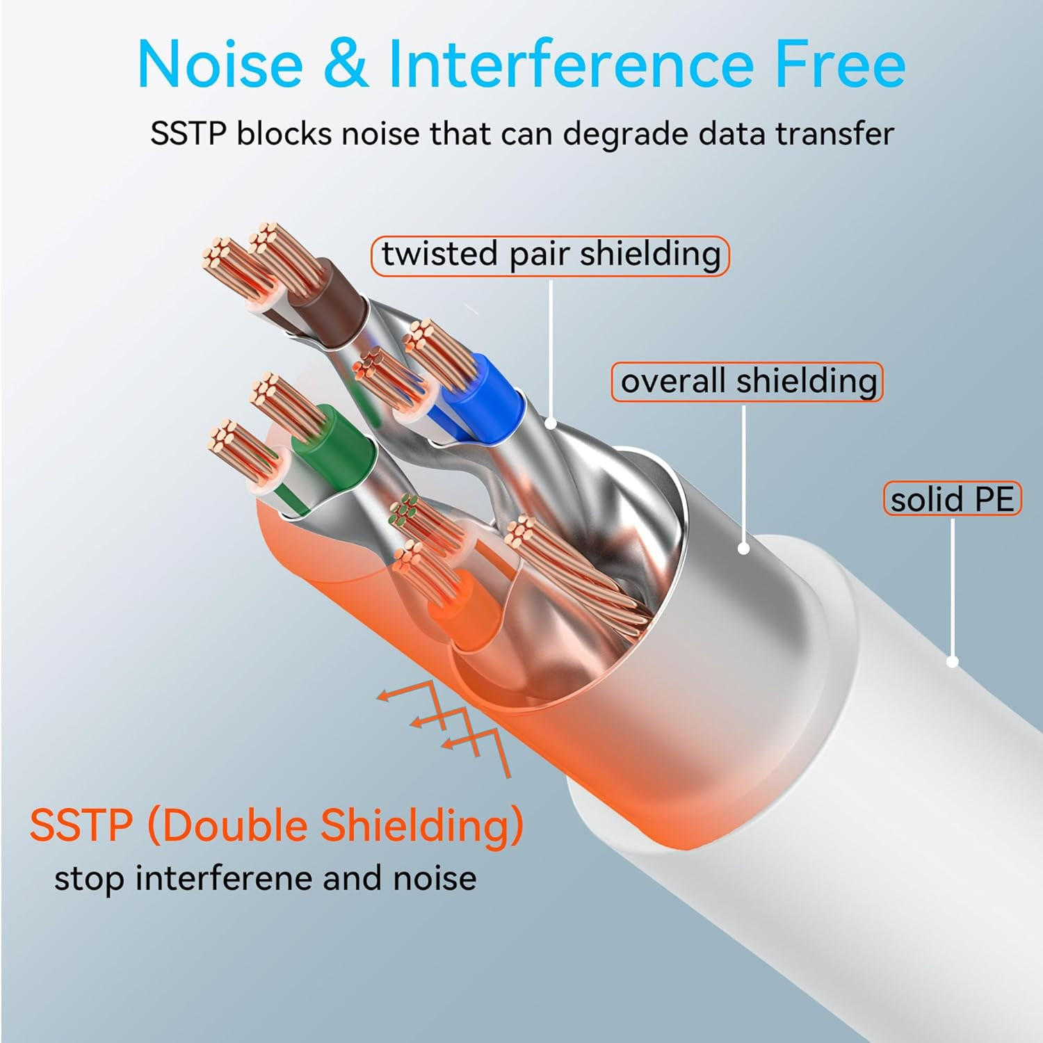 Sokqovt Cat 8 Ethernet Cable Slim 25Ft Outdoor, Pure Copper Cat8 Internet Cable