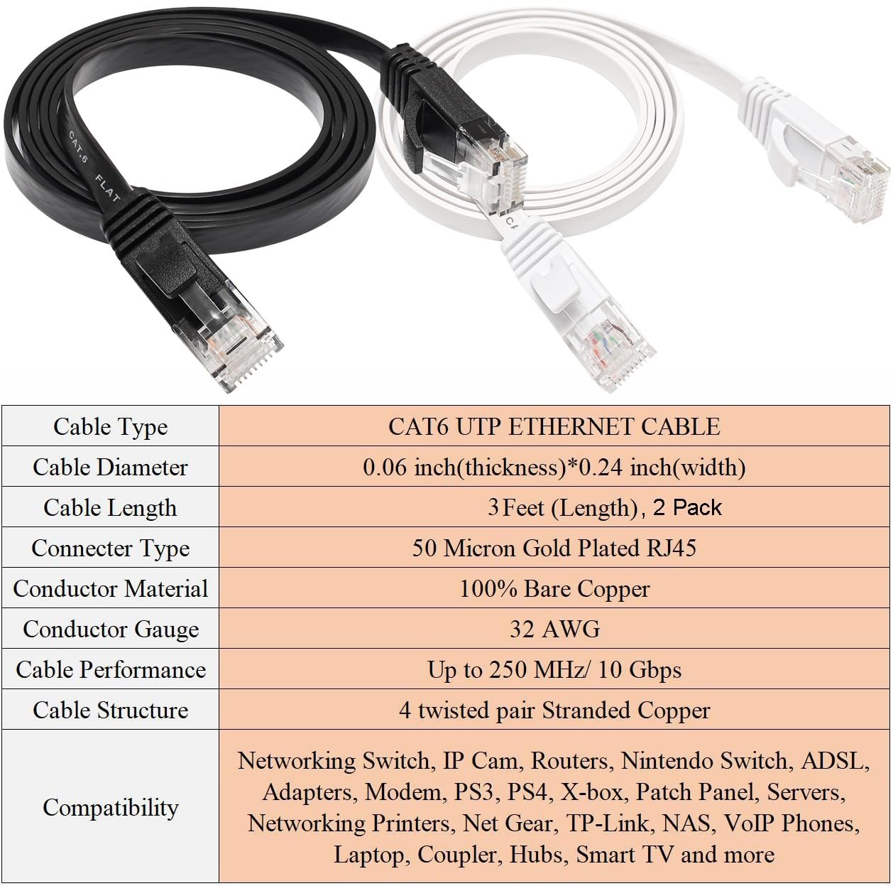 Cat 6 Ethernet Cable 3FT Pack – High-Speed Flat Design, Versatile Connectivity