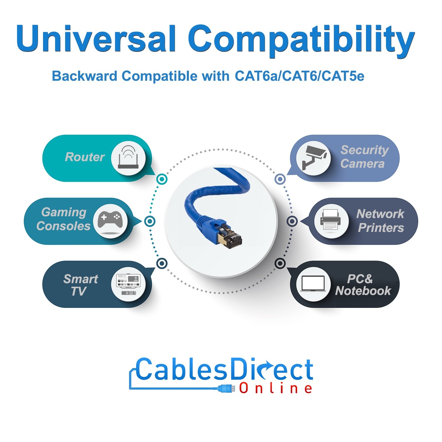 200FT CAT7 Network Cable Copper Gold Plated SFTP Shielded Ethernet Patch Cord