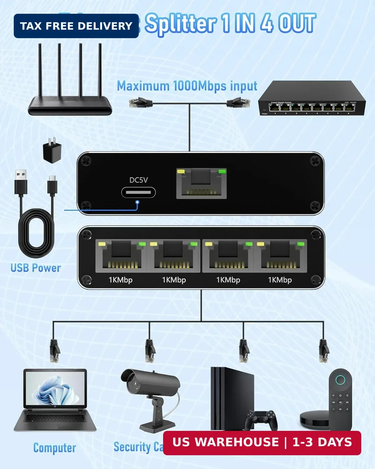 Internet Splitter 1 in 4 Out, Gigabit Ethernet LAN Splitter High Speed | 1000Mbp