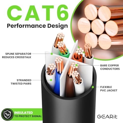 20-Pack Cat 6 Ethernet Cables 5ft – Snagless RJ45 Network Patch Cords, 10 Gbps