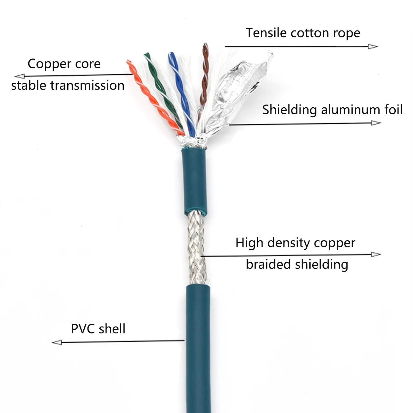 3.28ft M12 8 Pin X Code Male to RJ45 Female Ethernet Cable, Cat6 Shielded, Flex
