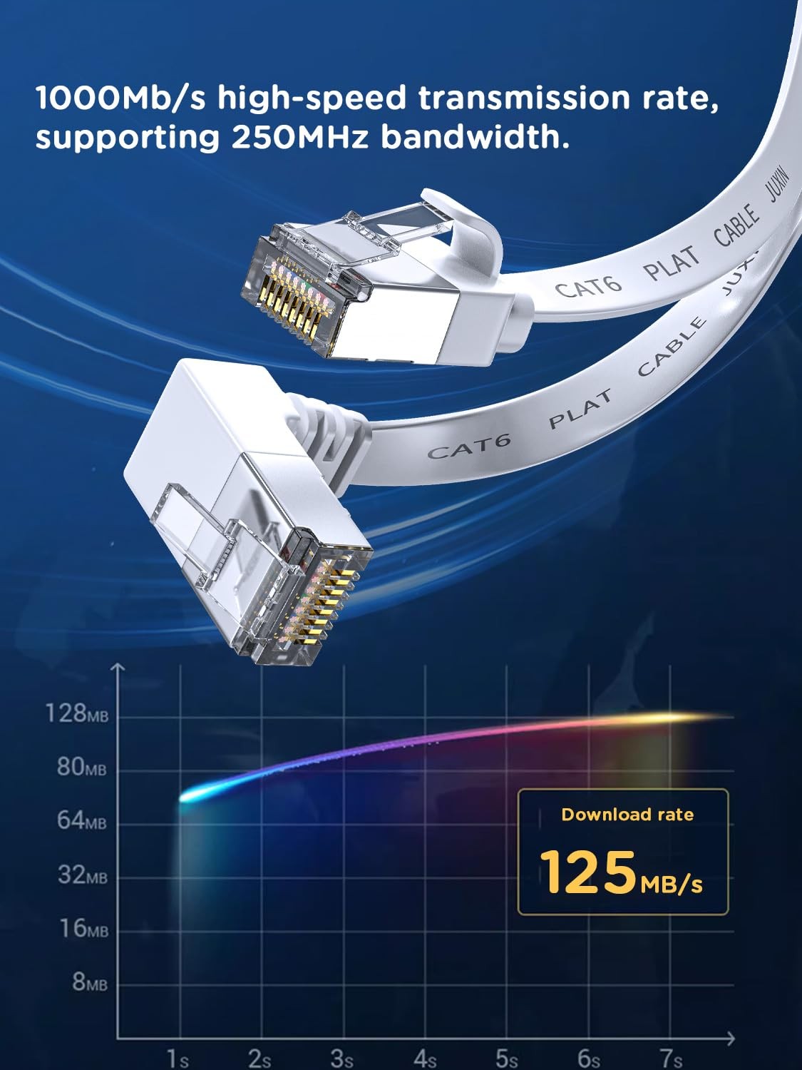 2Pack 3ft 90 Degree Cat 6 Ethernet Cable Flat Right Angle CAT7 Network White