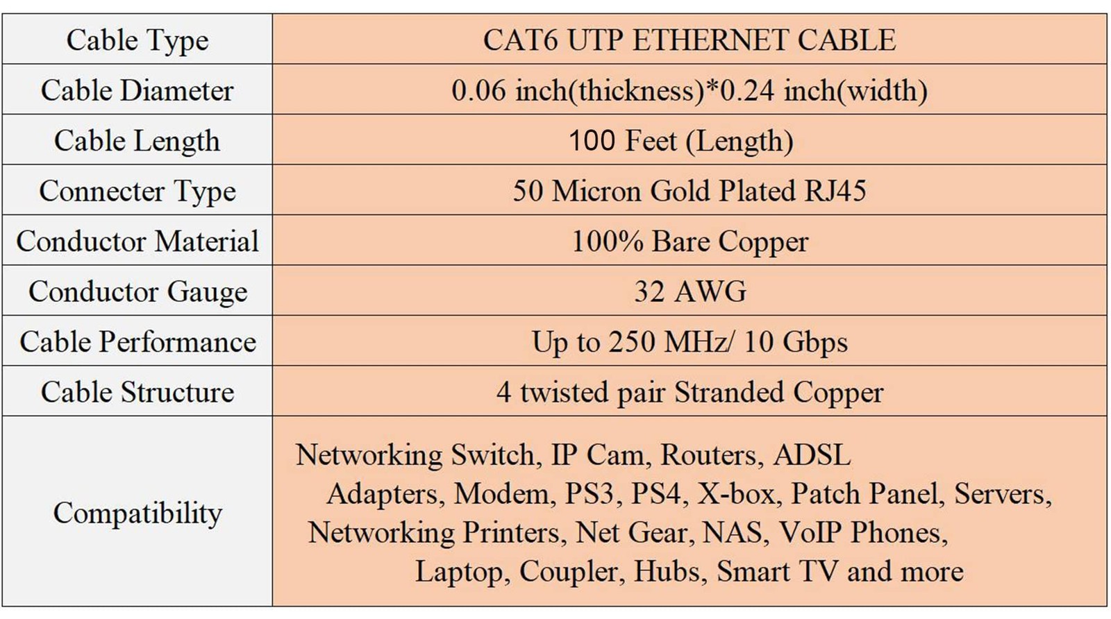 Ethernet Cable 100 ft Cat 6 Flat Cable Slim Long Cat6 High Speed Computer Net