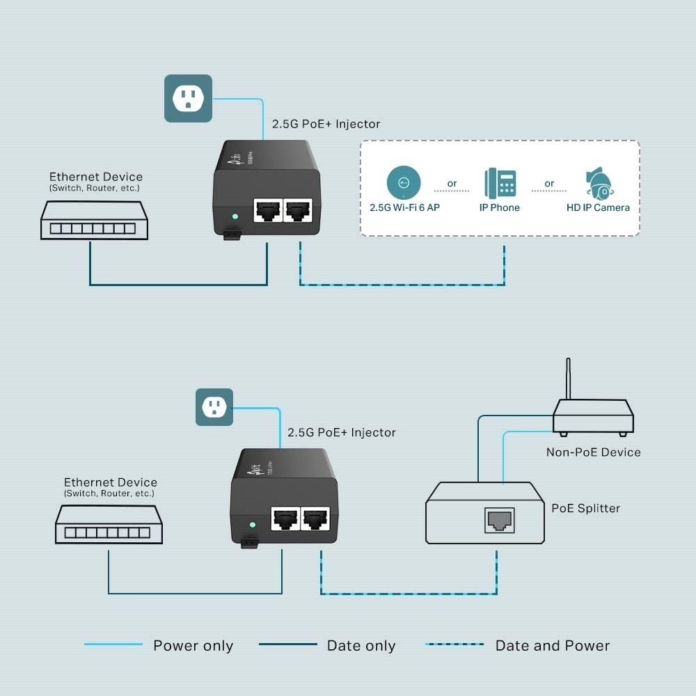 TP-Link TL-POE260S 2.5G PoE+ Injector Adapter