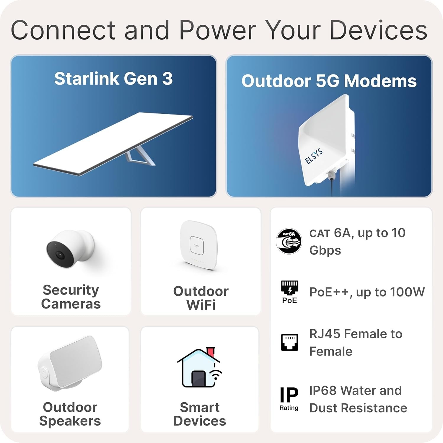 Ethernet Window Entry Cable | for Starlink, 4G/5G, and WiFi | Ultra-Flat, Hig…