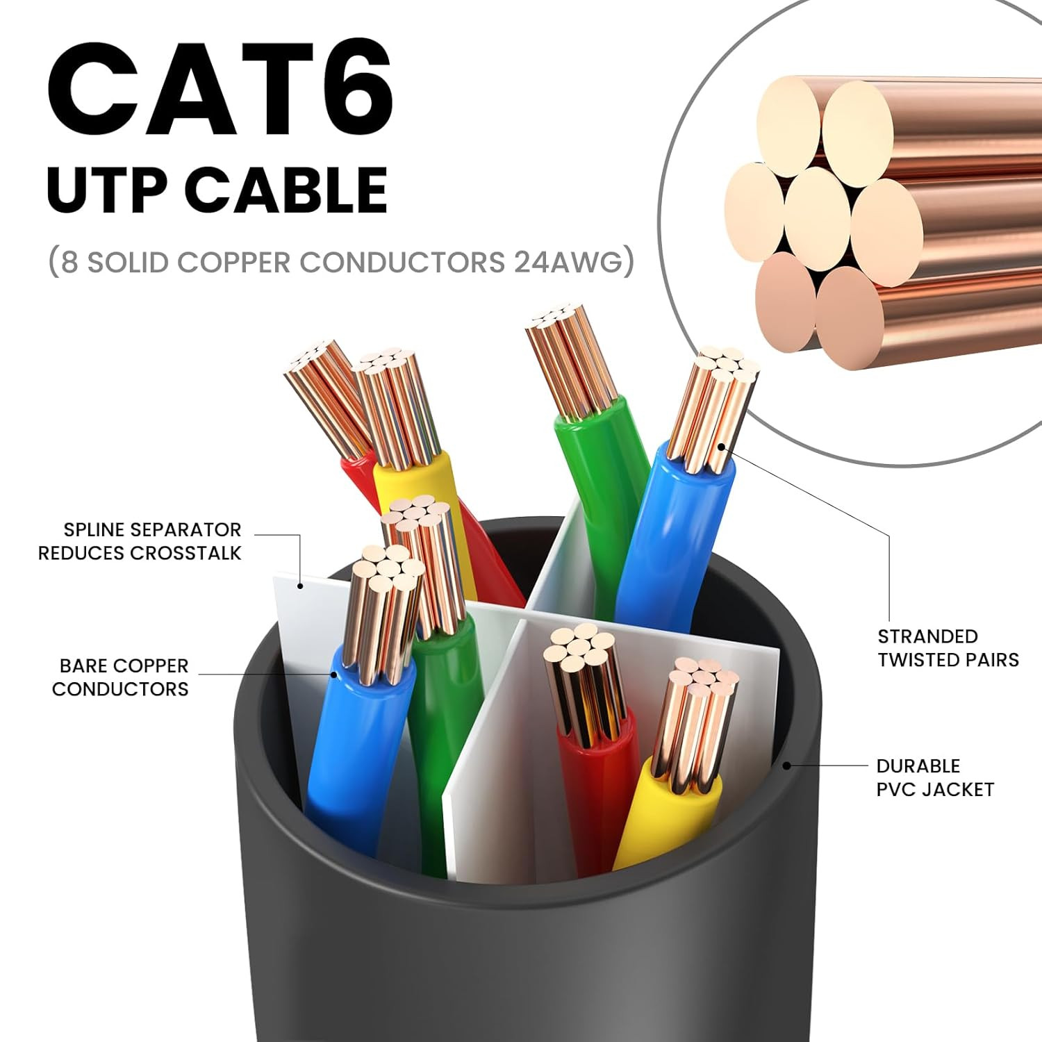 Cat 6 Ethernet Cable 6 FT (10 Pack), Cat6 Patch Cable, High Speed 10Gbps 500Mhz