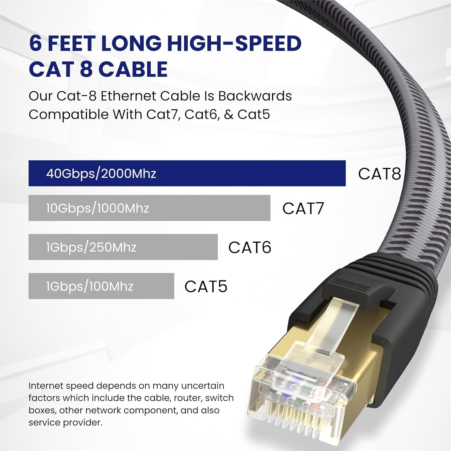 High Speed Cat 8 Ethernet Cable 6 Feet Braided Flat 28 AWG 40Gbps 2000Mhz