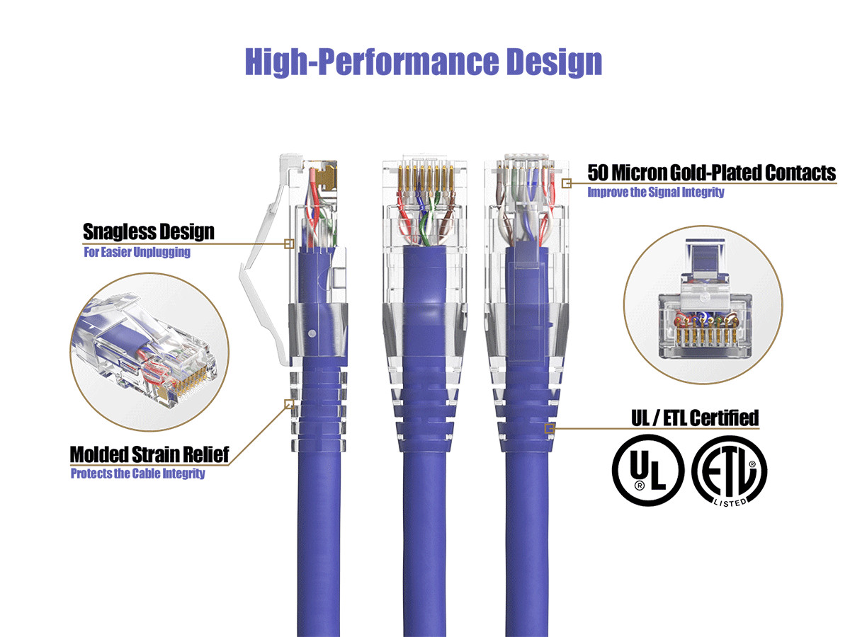 1ft Cat6 Ethernet Patch Cable with Clear Boot, UTP, Pure Bare Copper, Purple