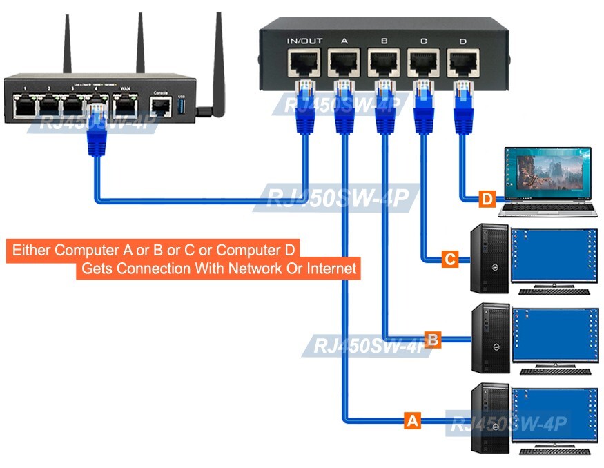 4-Port Ethernet RJ45 Data Switch With Rotary Dial Support 1000 Mbps