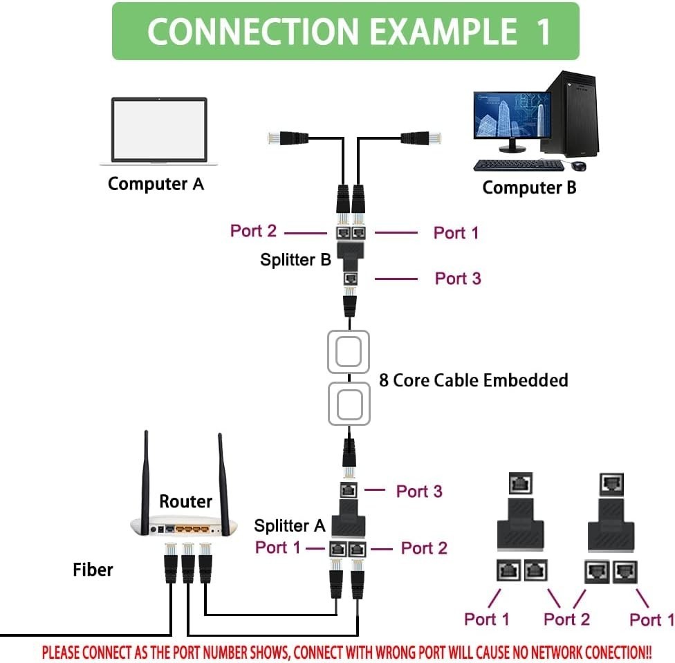1 to 2 Port RJ45 Splitter Dual Female CAT5 CAT6 7 LAN Ethernet Network Adapter